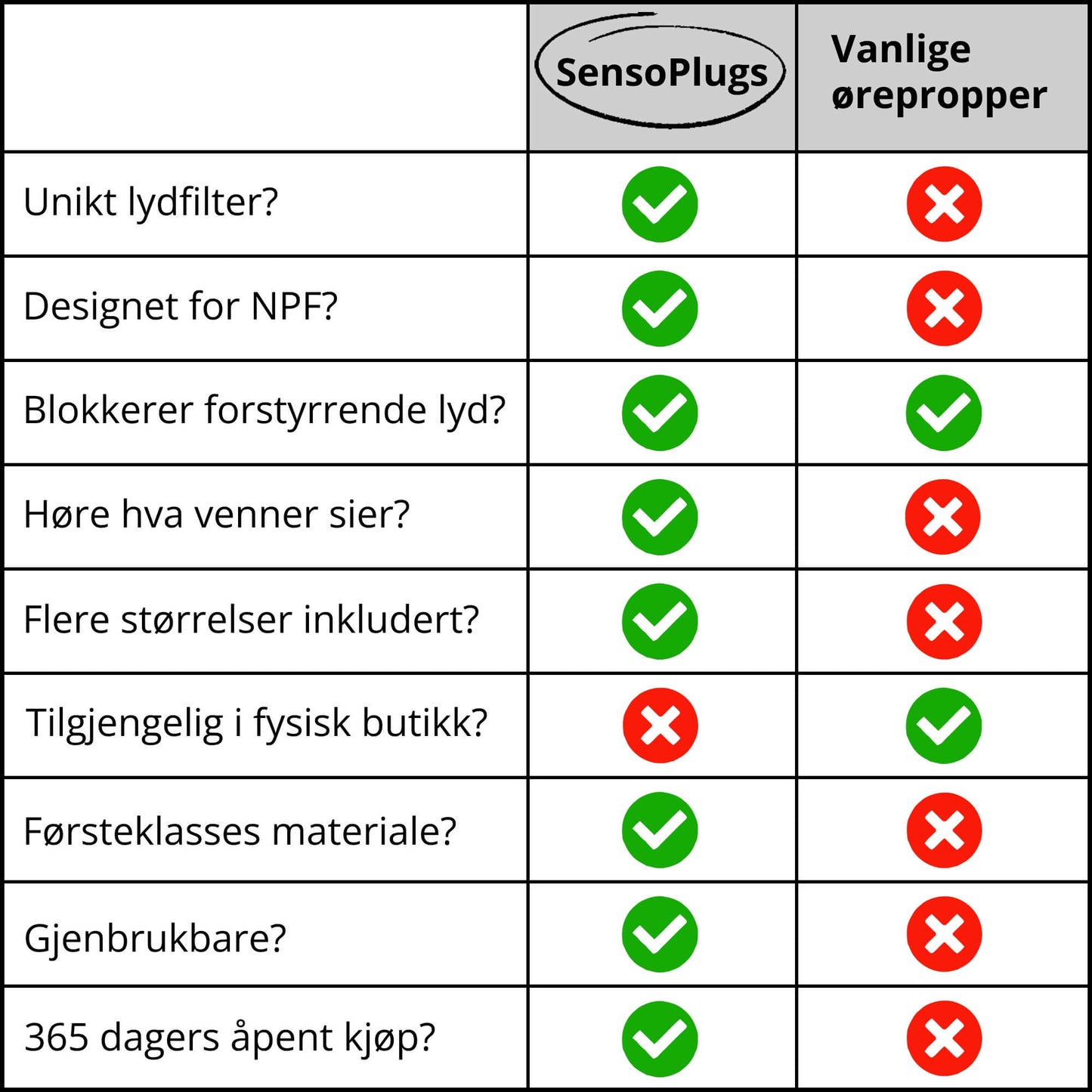 SensoPlugs 2.0